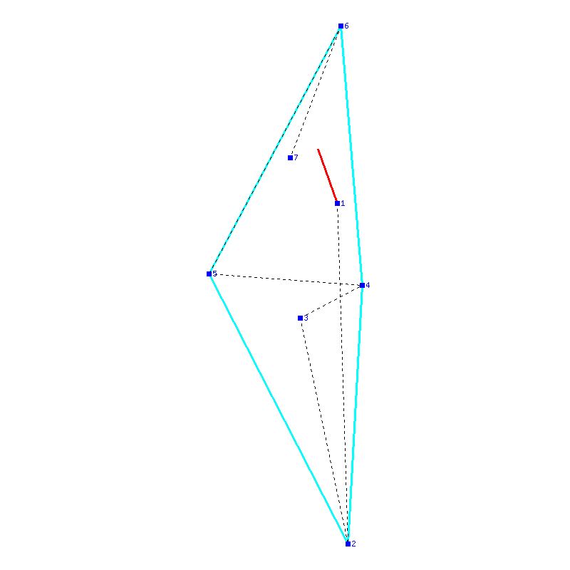 Flugauswertung